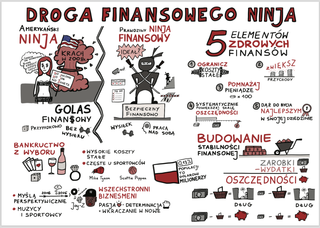 Rysunkowe streszczenie książki „Finansowy ninja
