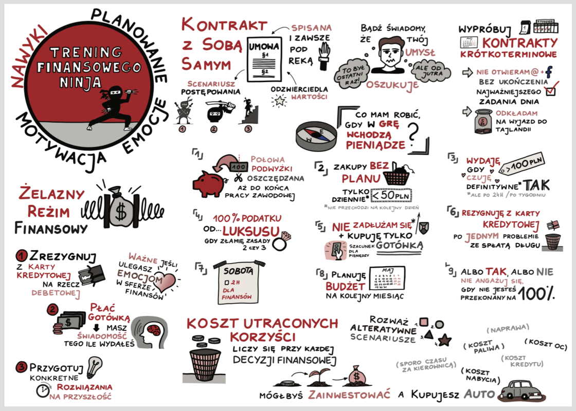 Rysunkowe streszczenie książki „Finansowy ninja